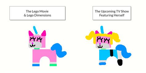 Unikitty's Voice Actor Comparison by Elbeno62 on DeviantArt