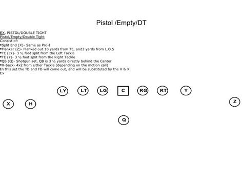 Univ Of Nevada Pistol Offense