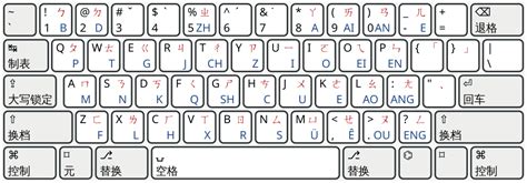 Chinese Pinyin Keyboard Download - Typing on the Google Pinyin soft ...