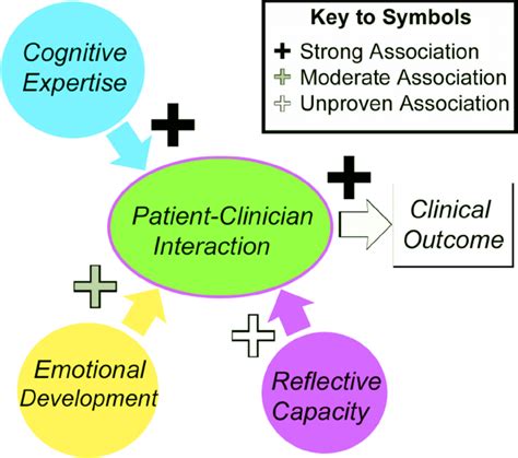 Operational diagram of the model | Download Scientific Diagram