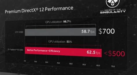 AMD Radeon RX 480 CrossFire | TechPowerUp Forums