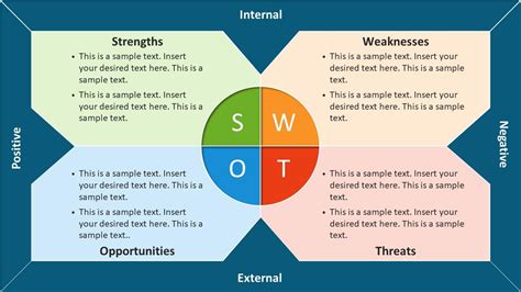 Editable Swot Analysis Template