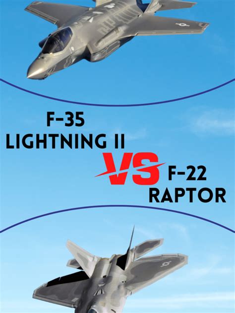 F-22 Raptor vs F-35 Lightning II Comparison, BVR, Dogfight - Defence Street