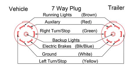 Trailer Plug Wiring Diagram 7 Way