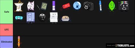 BFB Viewer Voting Mini Part 2 Tier List - TierLists.com