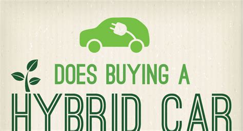 Pros and Cons of Hybrid Cars | HRFnd