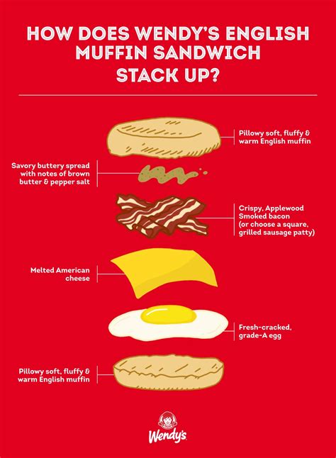 How Long Does Wendy's Serve Breakfast: Morning Must-Knows! - Baked Ideas