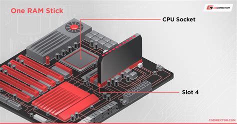 Which RAM Slots Should You Use?