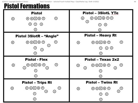 Youth Football Pistol Formation Offense Play Series Diagrams