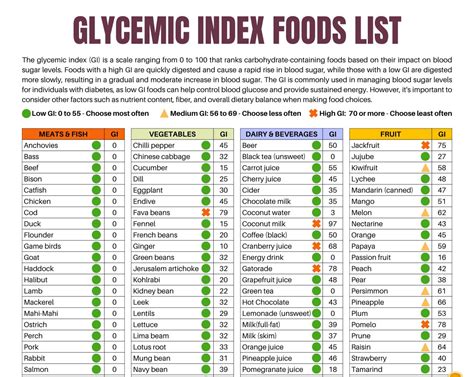 Printable List Of Low Glycemic Index Foods