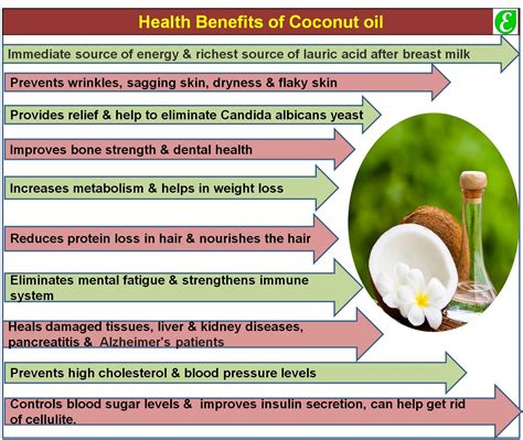 EVERGREEN: Health Benefits of Coconut oil