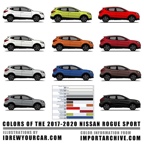 Every Color of the Nissan Rogue Sport (xpost) : r/Nissan