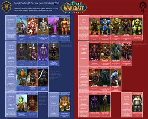 All the playable races that would make sense in classic wow : r/wow