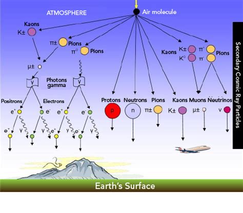 What are Cosmic Rays? - Let's Talk Science