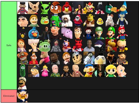 Sml Characters Tier List