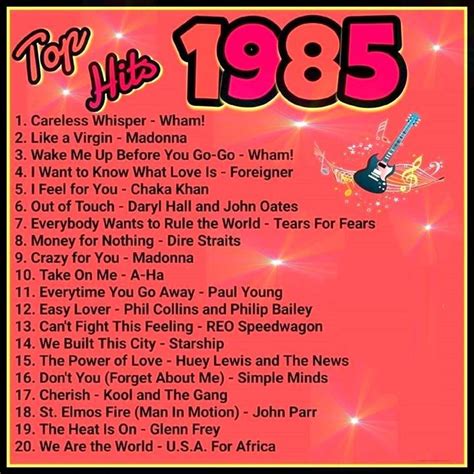 Every song on this list takes me back. | 80s music playlist, Music hits ...