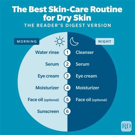 The Best Skin-Care Routine for Dry Skin | Skin Care for Dry Skin ...