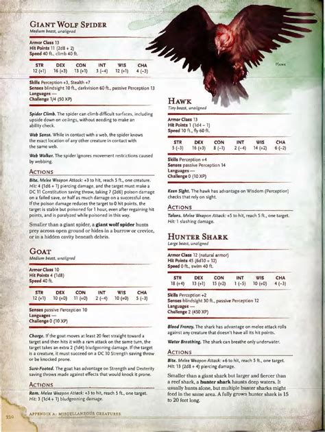 Dnd 5e monsters manual by William Vicentini - Issuu