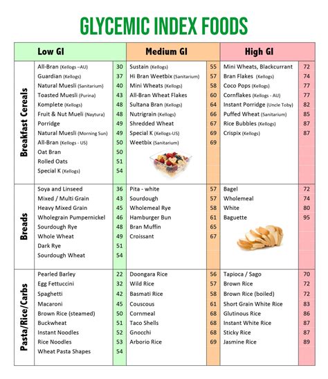 Printable List Of Low Glycemic Index Foods Low Glycemic Index Foods ...