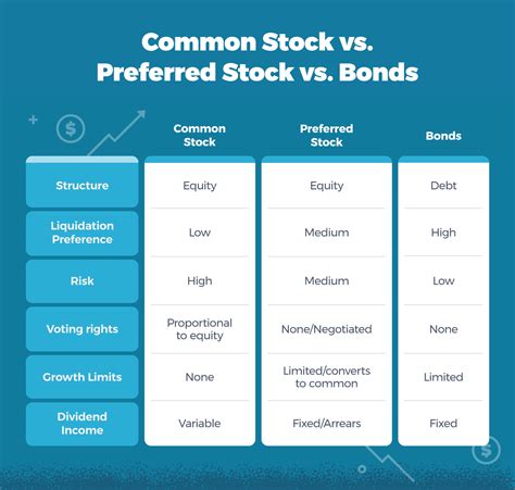 Common Stock vs. Preferred Stock: A Guide | EquityNet