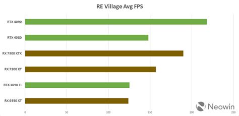 RX 7900 XTX, 7900 XT vs Nvidia RTX 4090 vs RTX 4080 performance preview ...