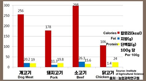 We have been deceived about dog meat. - Stop the Dog and Cat ...