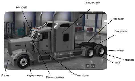 Parts of a Semi Truck Diagram | TruckFreighter.com