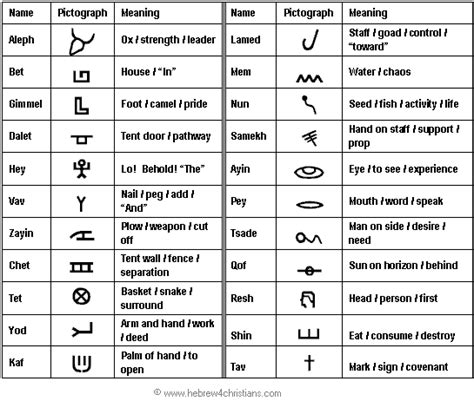 Hebrew Symbols