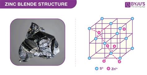 Zinc Blende Structure