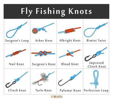 Fly Fishing Knots — Canandaigua Lake TU