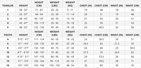 Xcel Wetsuit Size Chart - Beginner Surf Gear