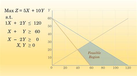 linear programming graphical method example problems pdf