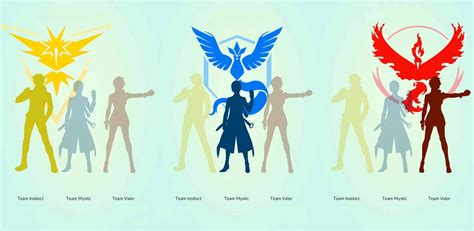 Pokémon Go: Instinct, Valor or Mystic - which team should you join? | VG247