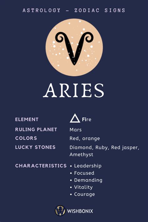 Aries Zodiac Sign - The Properties and Characteristics of the Aries Sun ...