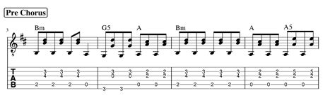 "Hey There Delilah" Guitar Lesson - Paul Burke Guitar Tuition