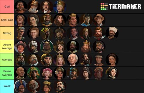 Best civilization 6 leaders - planningmoz