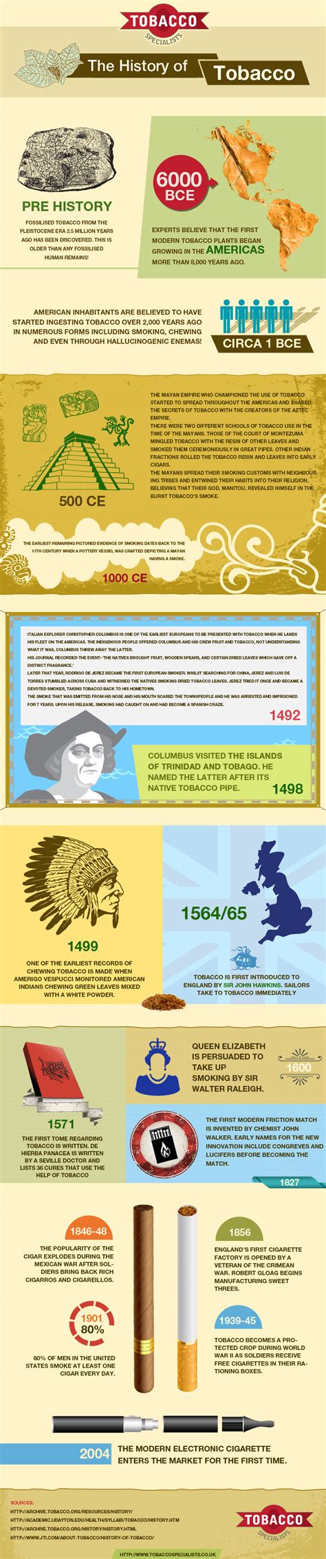 You and Cigarettes: The History of Tobacco [iNFOGRAPHICS]