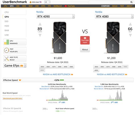 RTX 4080/4090 vs RTX A5000 - Revit - Enscape