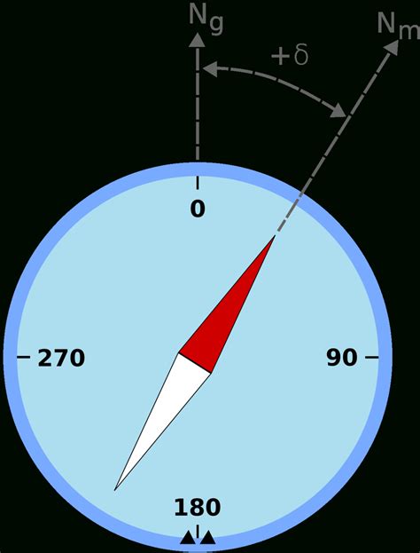 Magnetic Declination - Wikipedia in Compass Deviation Card Template ...