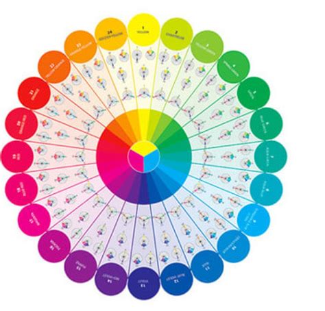 What is a Color Wheel?