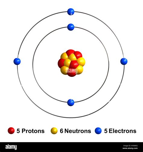 Boron Dot Diagram