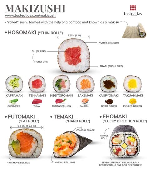 Makizushi Types - Traditional Sushi Rolls Explained