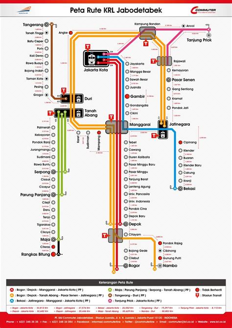 alamat stasiun kereta api jakarta - Justin King