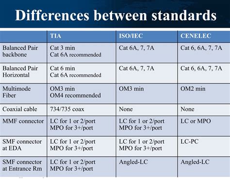 Cat 6 Vs Cat 6a Cabling