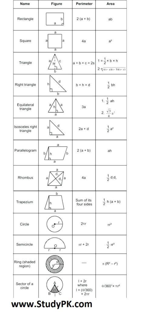 Math Formula Basic Geometry Formula Sheet Math Simple Formula - StudyPK ...