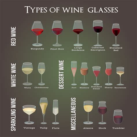 Wine Glass Types - Glass Designs