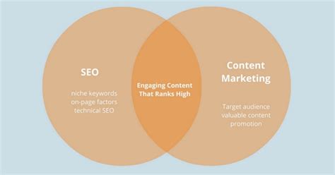 Why Content Marketing is Critical in Today’s SEO Environment - NuGrowth ...