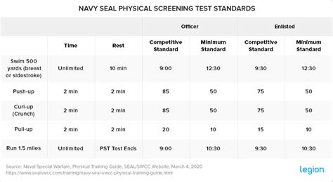 Navy Seal Workout Regimen - Infoupdate.org