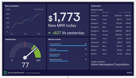 Excel Dashboard Design Examples