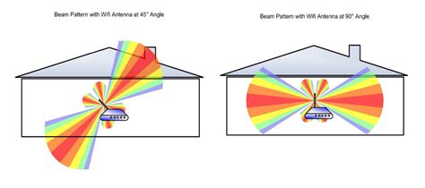 Wifi Antenna Beam Pattern - The Best Picture Of Beam